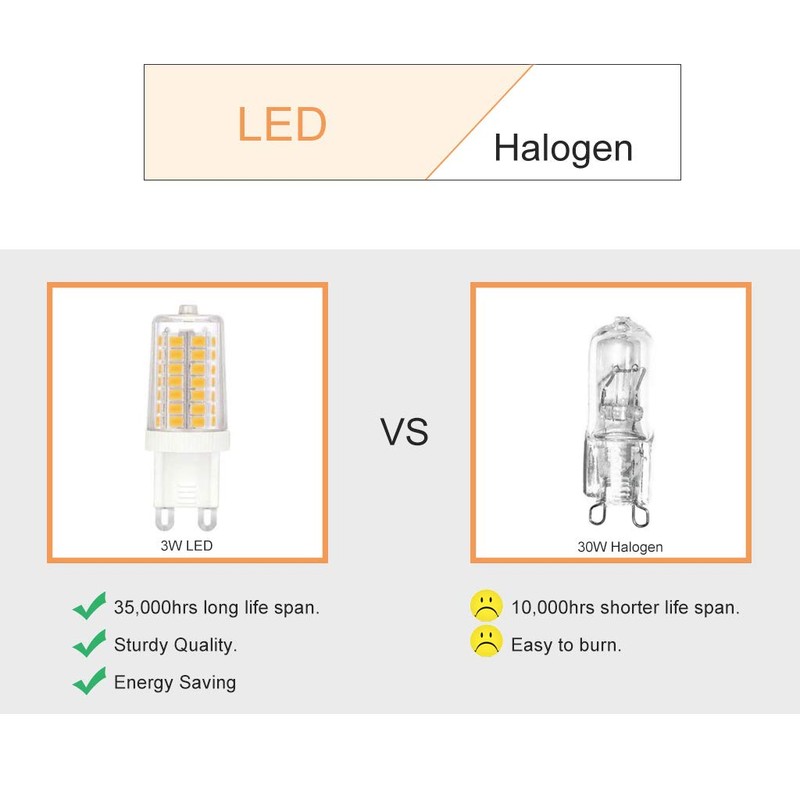 Makergroup Dimmable G9 LED Light Bulb 35 Watt Equivalent G9