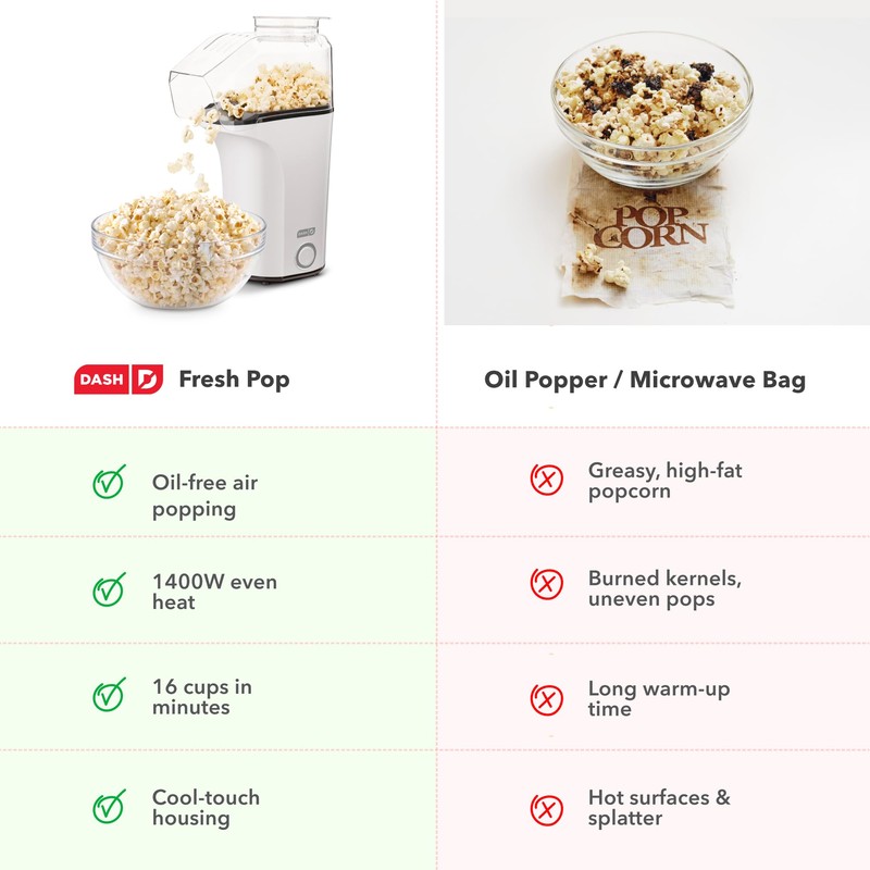 Dash Fresh Pop Popcorn Maker - Oil-Free, Air Popcorn Popper