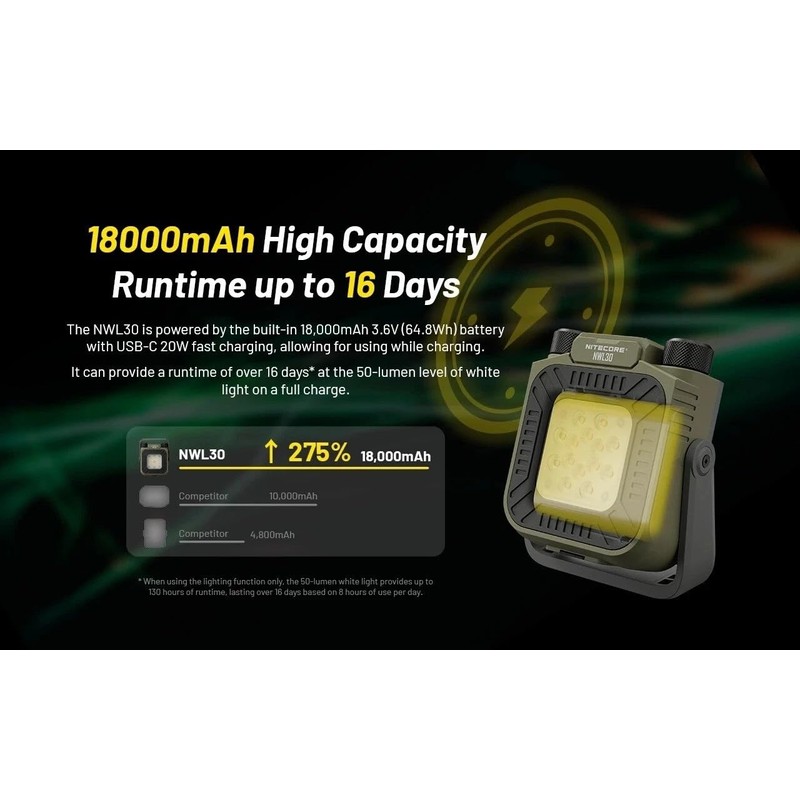 Nitecore NWL30 USB-C Charging 3000 Lumen LED Work Light Camping