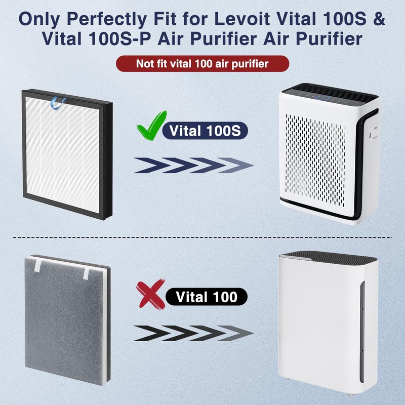2 Pack Vital 100S-P Replacement Filter Compatible with LEVOIT Vital