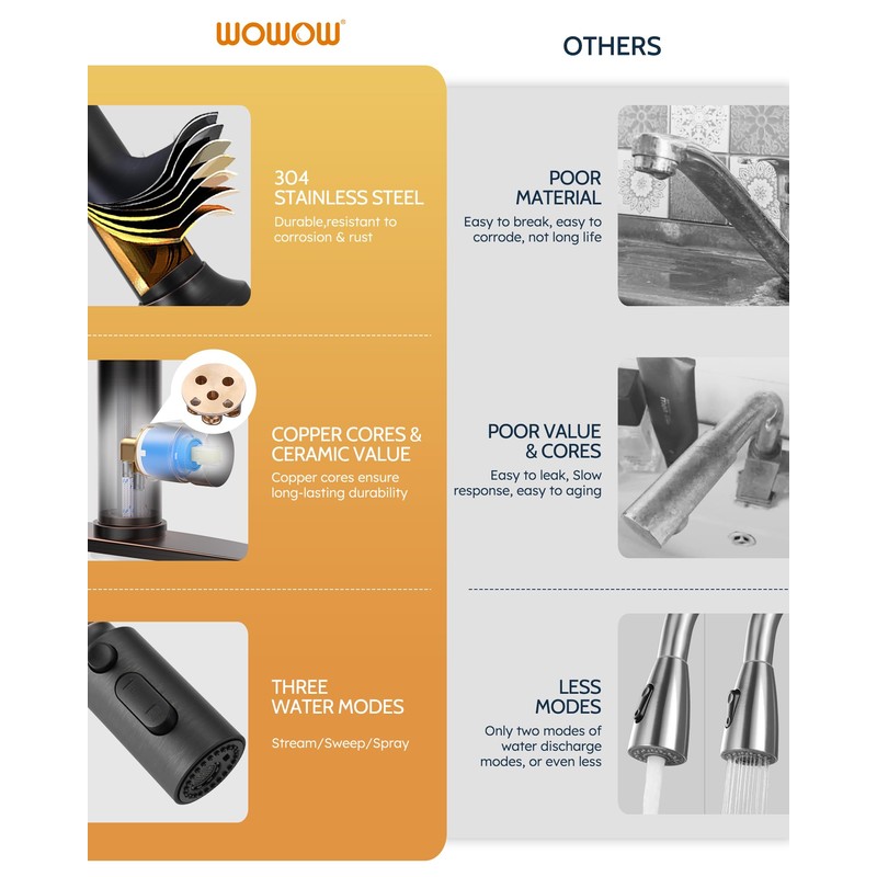 WOWOW Kitchen Faucets with Pull Down Sprayer, Oiled Rubbed Bronze