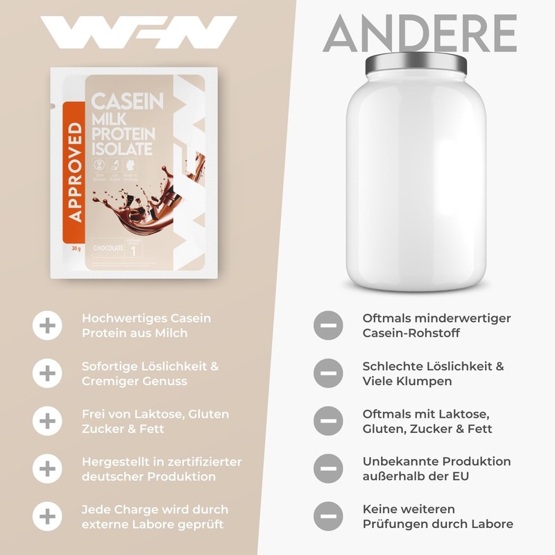 WFN Approved Casein Proteinpulver - Schokolade - 30 g Probe-Packung