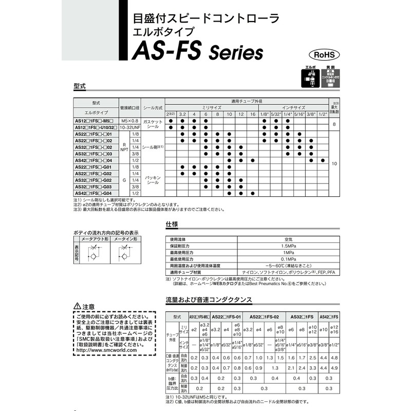 SMC AS1201FS-M5-06 Graduated Speakon, Elbow Type