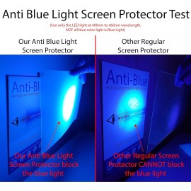EZ-Pro Screen Protector Blue Light Blocking Screen Protector For 20 Inch Monitor 3 Pack With Kit