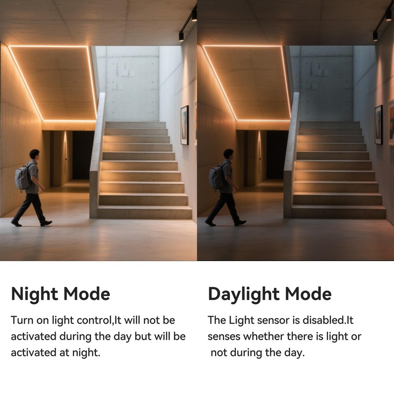 Clearhill 5V Motion Sensor Dimmer 320LED Strip Lights,Day or Night