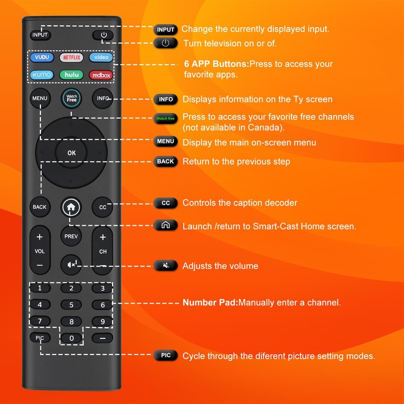 for Vizio TV Remote Replacement,Universal Remote Control for Vizio All