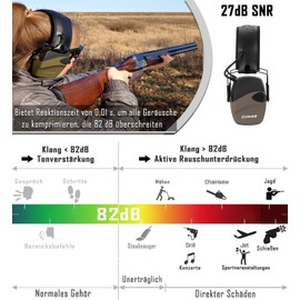 ZOHAN Braun Electronic Earmuffs Hunting Shooting, 27 dB SNR Noise Dampening for Hunters, Outdoor Enthusiasts and Industrial Workers
