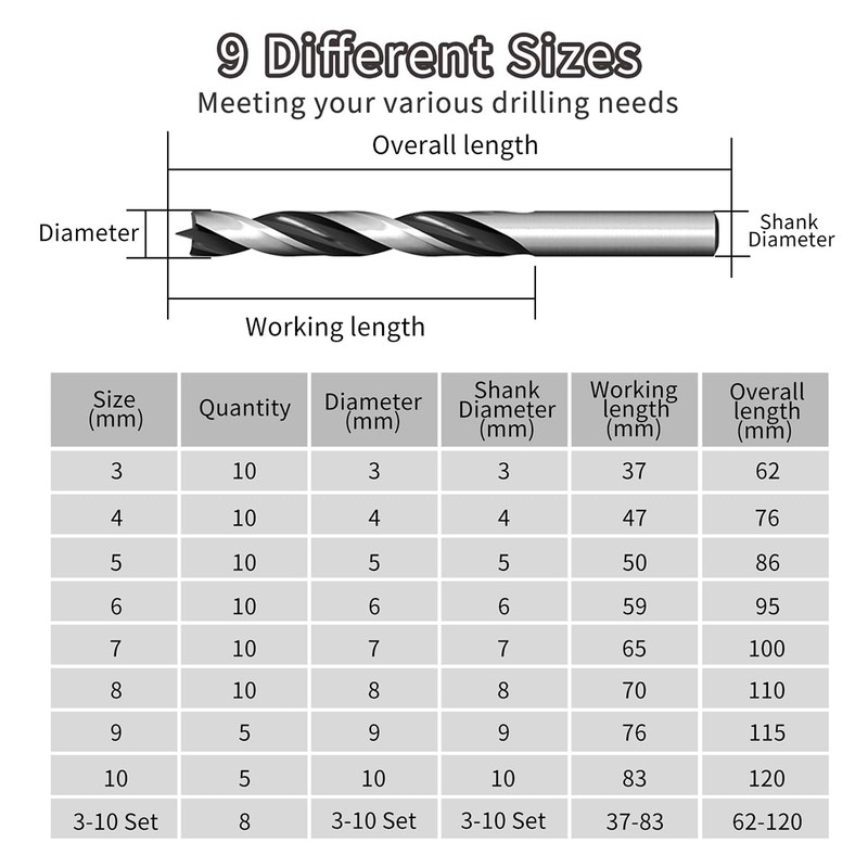 Meccion Wood Drill Bits 7mm 10Pcs Brad Point Auger Drill