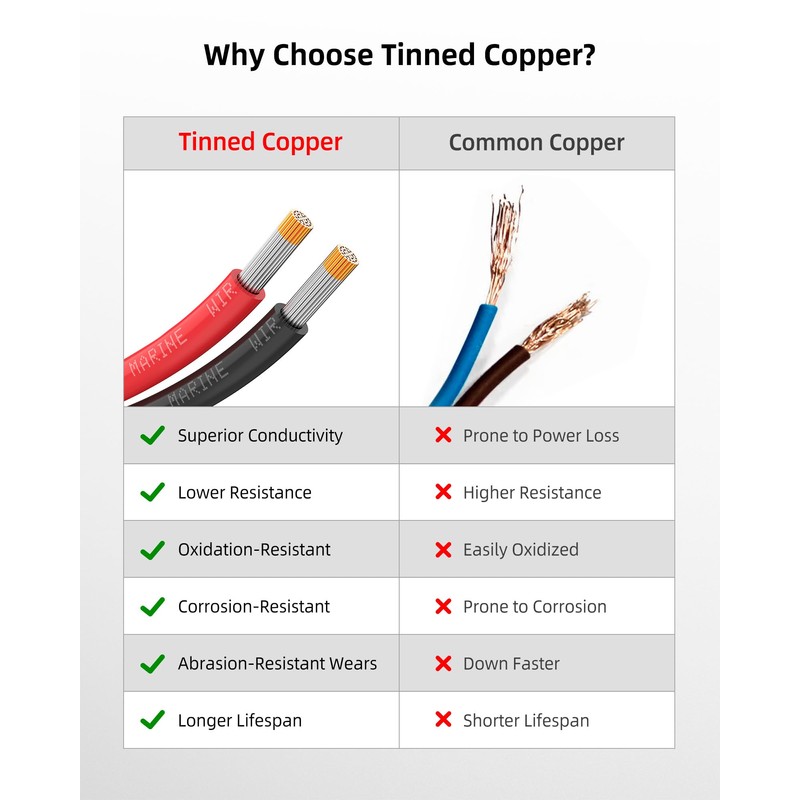 NAOEVO 12 Gauge Marine Wire, 12 AWG Tinned Copper PVC