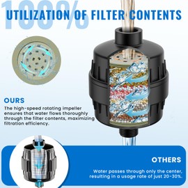 Ryamen 20-Stage Shower Filter, High Output Shower Head Filter for Hard Water, Shower Water Filter Removes Heavy Metals, Chlorine & More, Enhanced Water Filtration for Healthier Skin and Hair (Black)