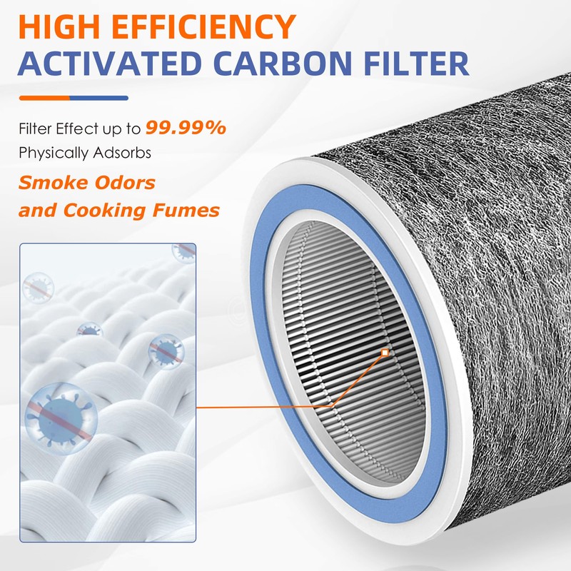 HP102 HP152 HEPA Replacement Filter for Shark HP100 Series Air