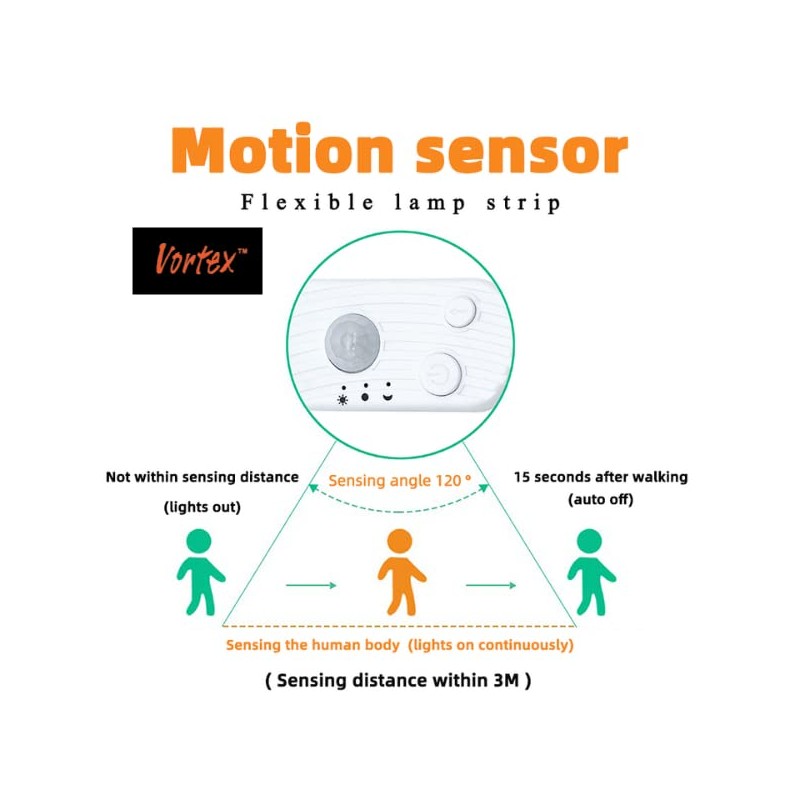 Vortex HJ-J0083C USB LED Strip Motion Sensor Cool White Dimmable