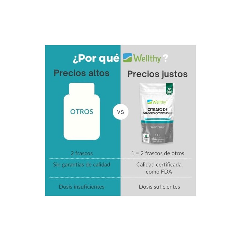 Wellthy Citrato de Magnesio y Potasio 220 Cápsulas. Tomar Sólo