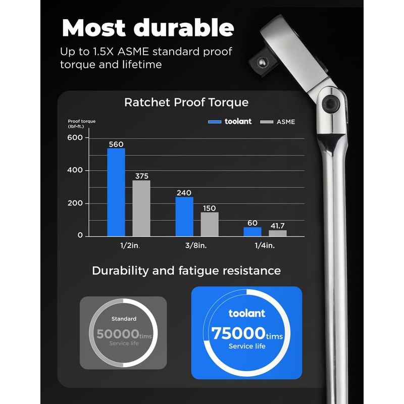 toolant 1/2" Drive Flex Head Ratchet, 90 Tooth Compact Flex