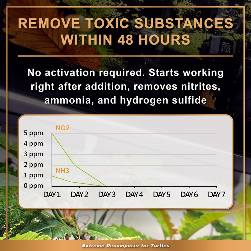 AZOOPLUS BIO XD Extreme Decomposer Nitrifying Bacteria for Turtle Tank