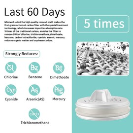 miniwell Filtration System- Water Camping Filter with Replaceable Filter - for Hiking Purification- Remove Chlorine,Sediments, BPA Free- Emergency (Replacement)