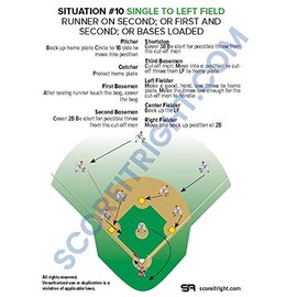 Baseball Situational Guide – Premium Situational Field Guide for Coaches, Players, Parents – Detailed Baseball Field Guide – Thick Cardboard Paper – 24 Game Situations