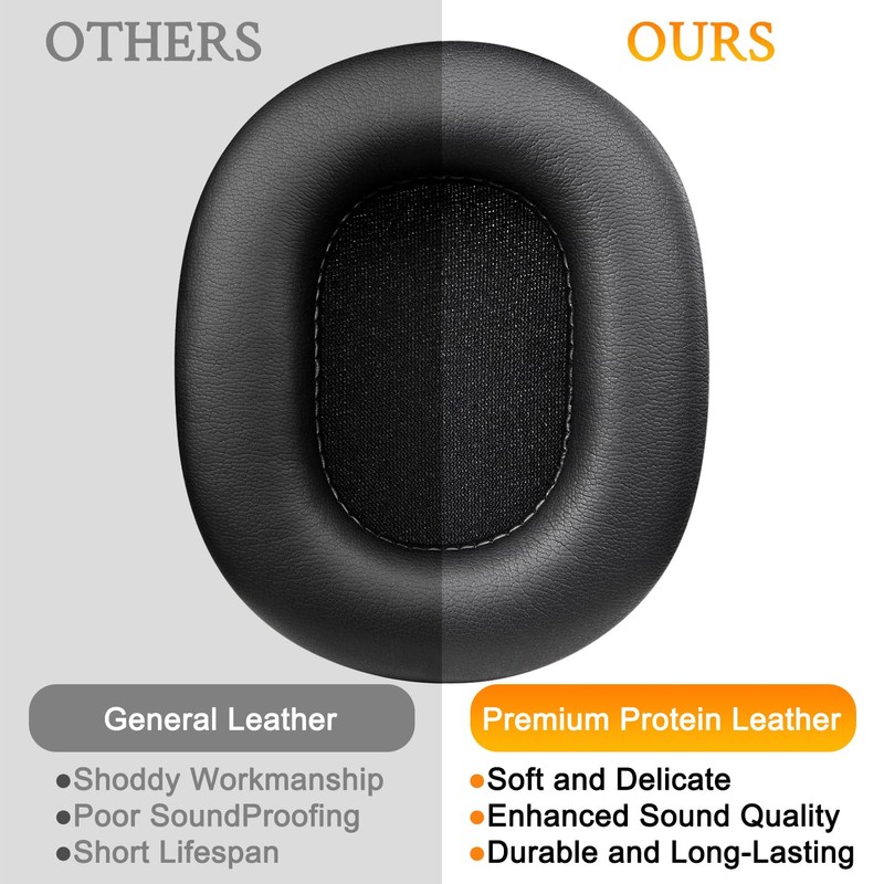 SOULWIT Replacement Ear Pads for M-Audio HDH40 Headphones, Soft Protein