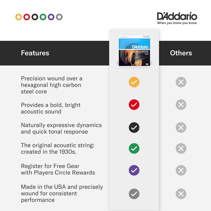 D'Addario Acoustic Guitar Strings, 80/20 Bronze, EJ11, Light Gauge 12-53,