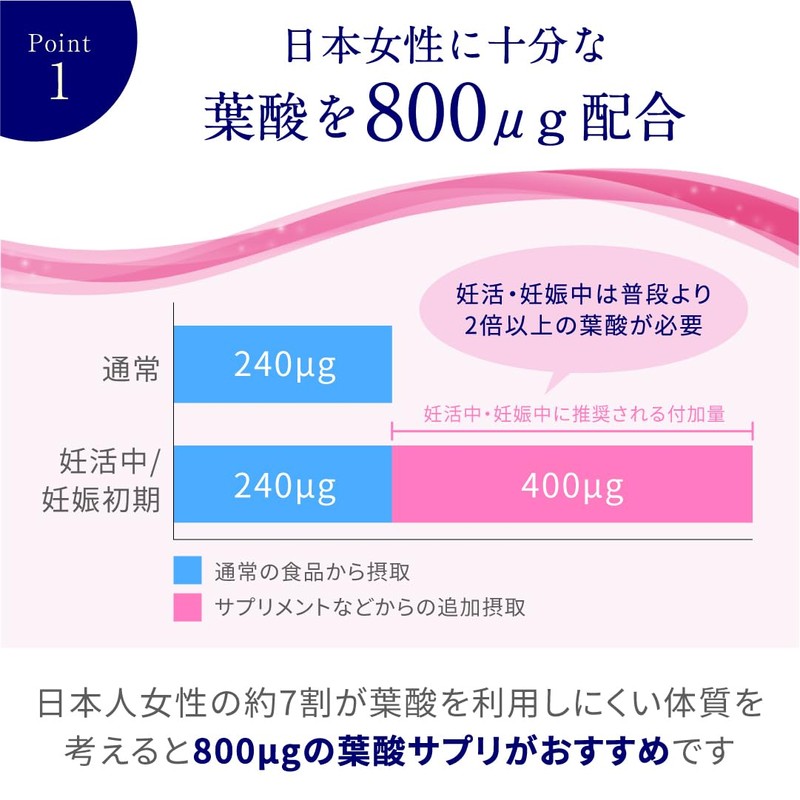 【公式】 エレビット 葉酸 サプリ 90粒×1袋 + 産後ケア お試し3粒 30日分 妊娠