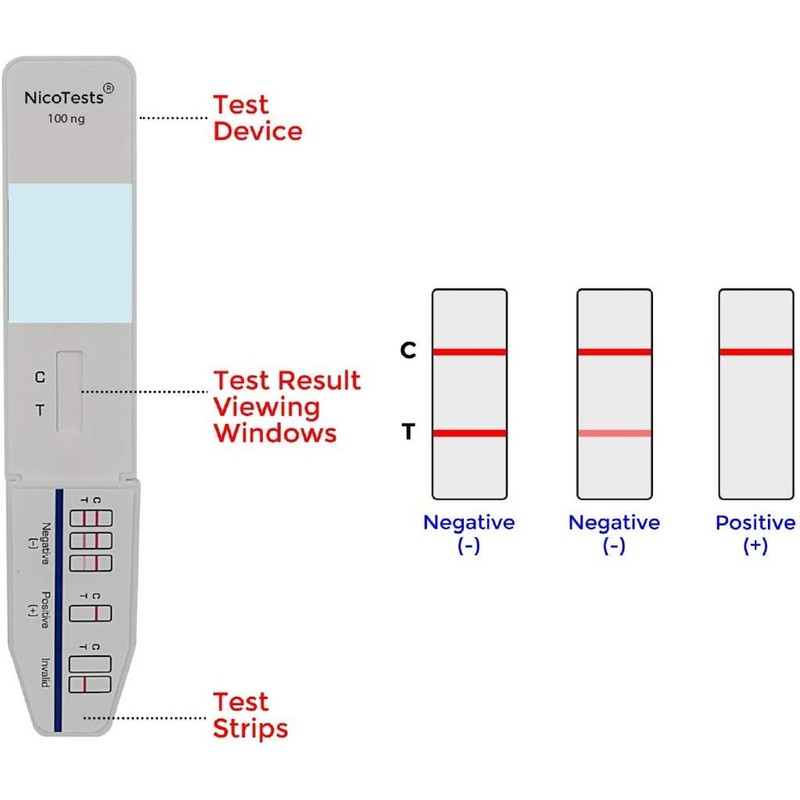NicoTests Super-Sensitive 100 ng test -Be Sure - 5-Pack