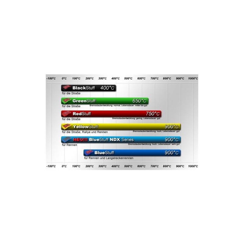EBC Brakes DP21749 Greenstuff Brake Pads
