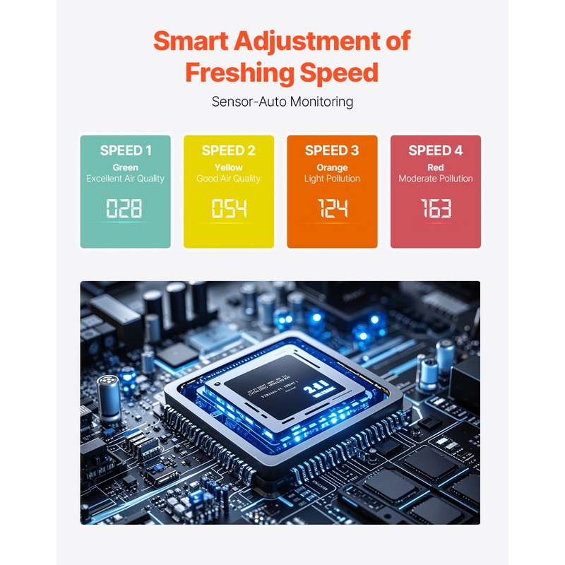 2018 ft²/h Air Purifier H13 HEPA Smart Air Purifier for