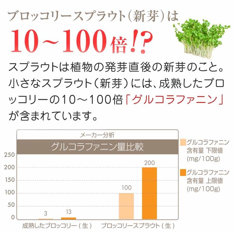 nichie ブロッコリースプラウト パウダー 30g