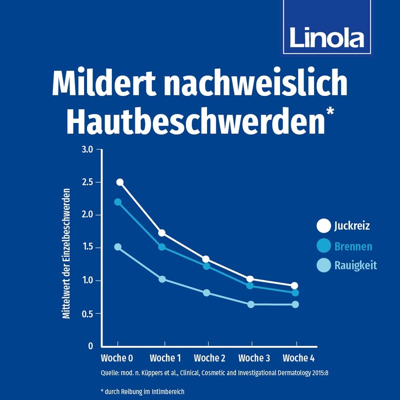 Linola Protection Balm 1 x 100 ml - Effective Protection