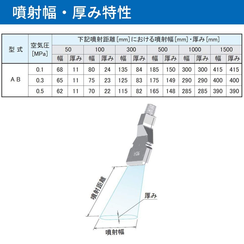 Everroy AB-10P Air Blaster