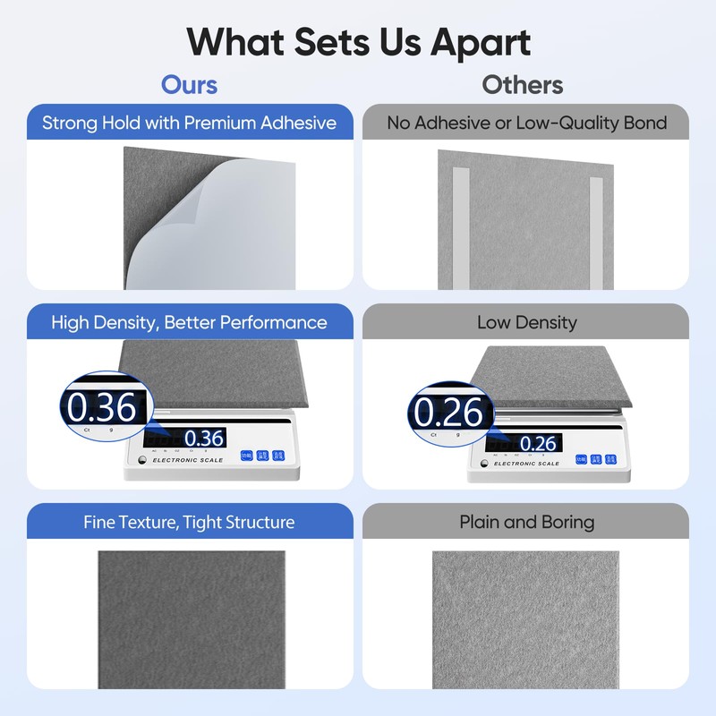 UNECHO 12 Pack 12" X 12" X 0.4" Acoustic Panels
