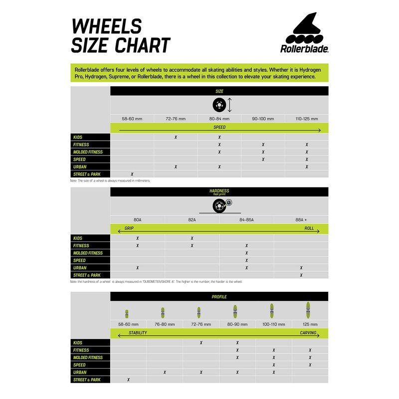 Hydrogen 110MM 85A Wheels (8 Pack)