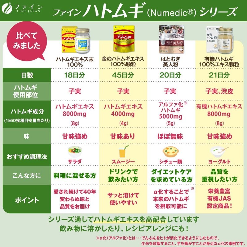 ファイン(FINE JAPAN) ファイン ハトムギ ハトムギエキス末100% 計量スプーン付 145g 酵素分解処理製法 国内生産