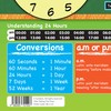 Sumbox Telling The Time Write On Activities Educational Poster, 2122