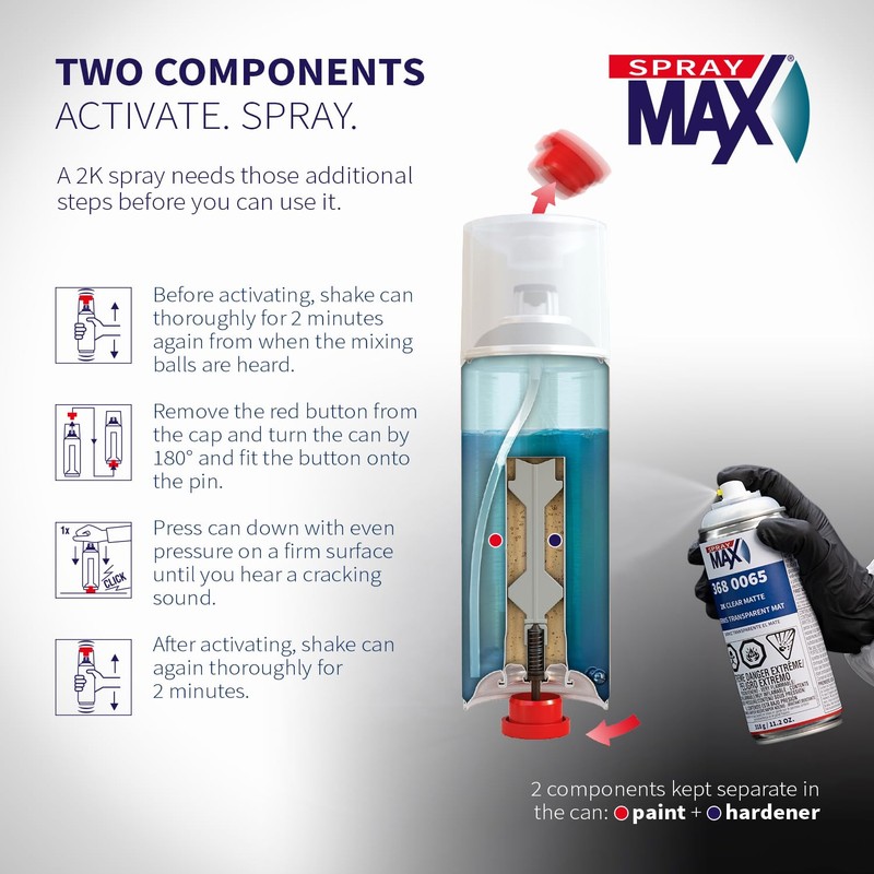 SprayMax 2K Matte Clear Coat | 2K Automotive Matte Clear