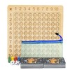 OneNine Multiplication Board, 1 x 1 Learning Game for Primary