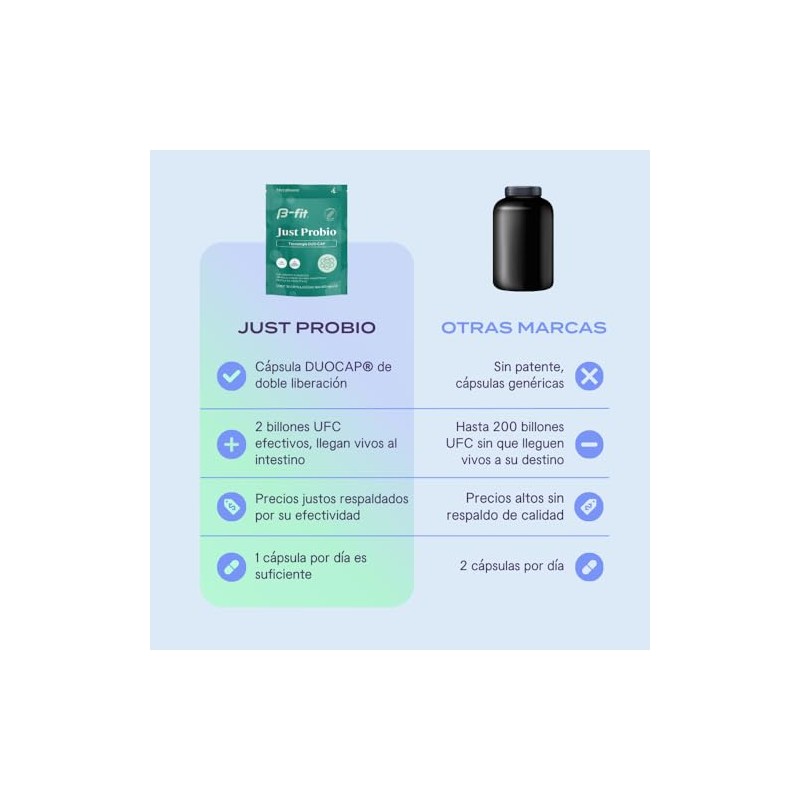 B-FIT Just Probio - Probióticos con Tecnología DuoCap