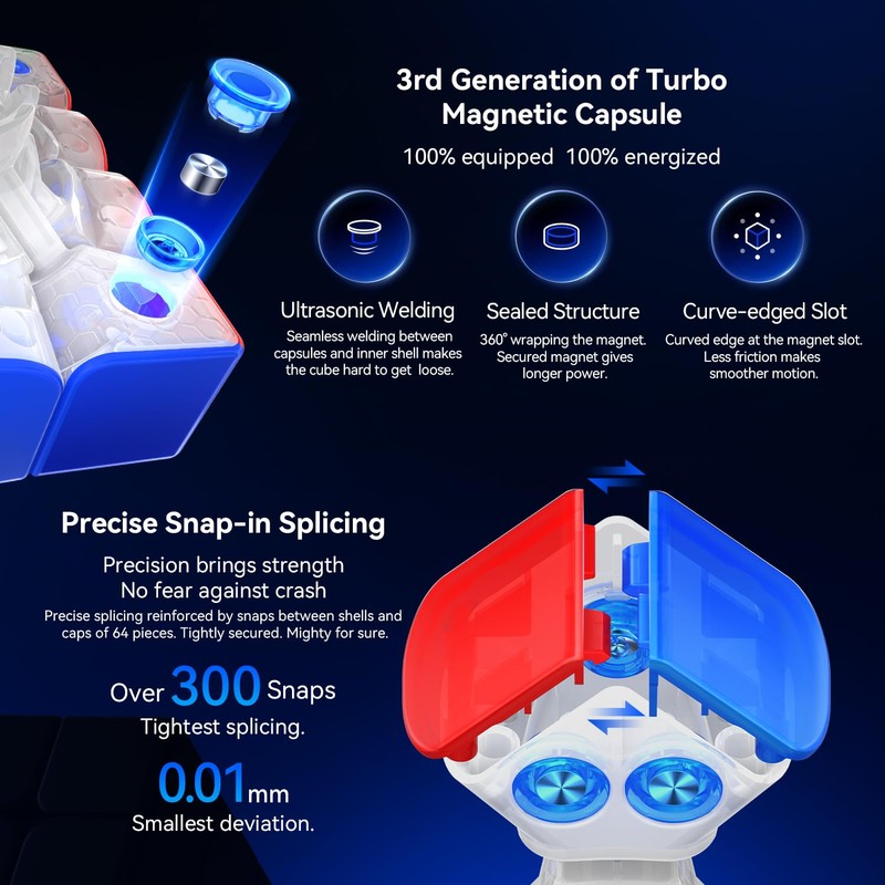 GAN 460 M V2, 4x4 Speed Cube Magnetic Speedcube Dual-Layer