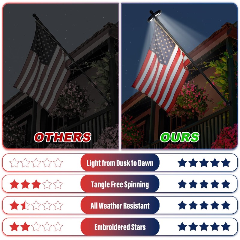 Delux American Flag with Pole and Solar Light Kit, 6