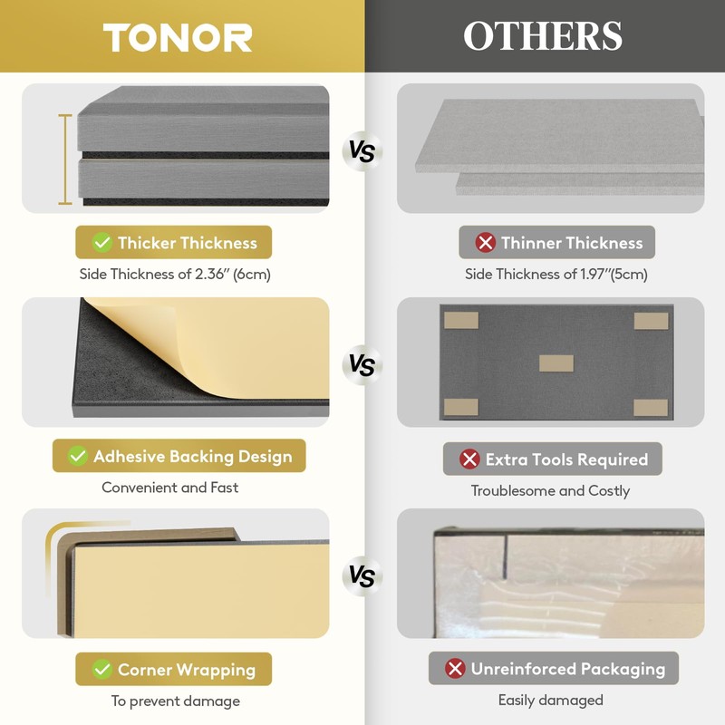 TONOR 4 PCS Large Acoustic Panel, 23.6″ * 11.8″ *