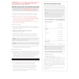 Thermoil® DeSulfater Golf Cart Solution Renews Restores & Revives Any Sulfated Lead Acid Battery Guaranteed! 64 Oz Treats Ten 6, 8 or 12 Volt Batteries. Made in USA