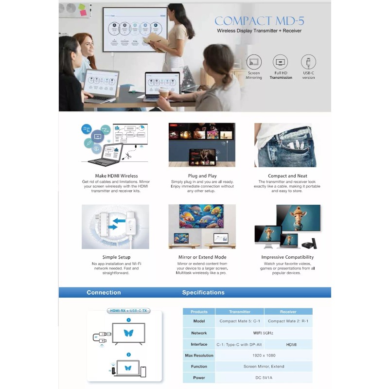 Micro SATA Cables HDMI Wireless Transmitter / Receiver