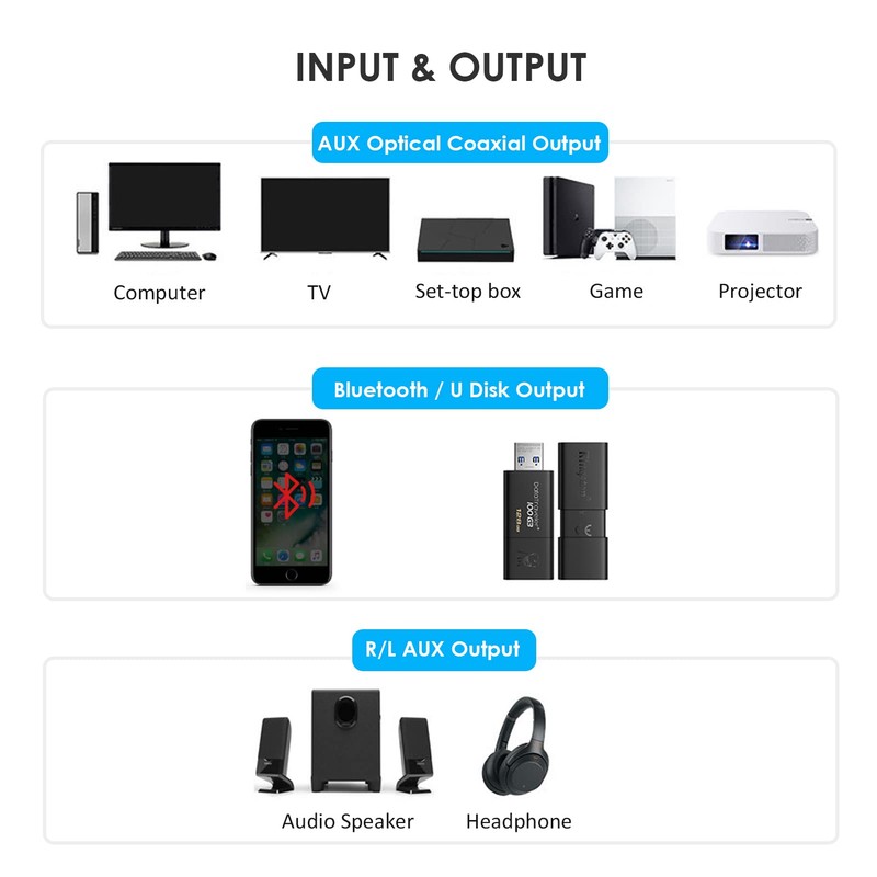 Convertidor de Audio Digital a Analógico Bluetooth Convertidor óptico a