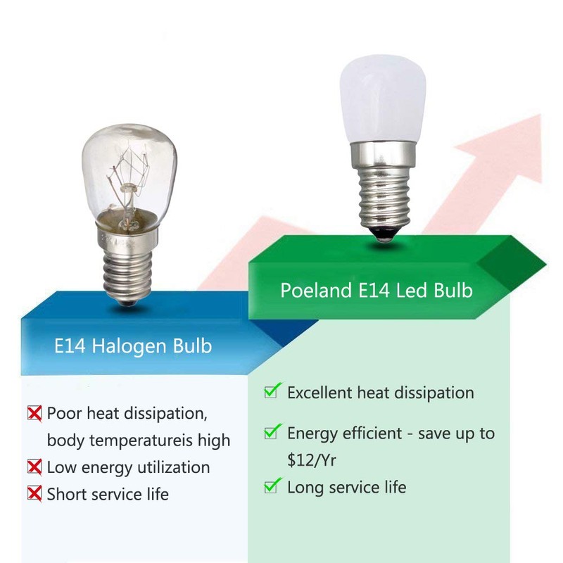 Poeland E14 Led Light Bulb 1.5W 120V Pack of 4