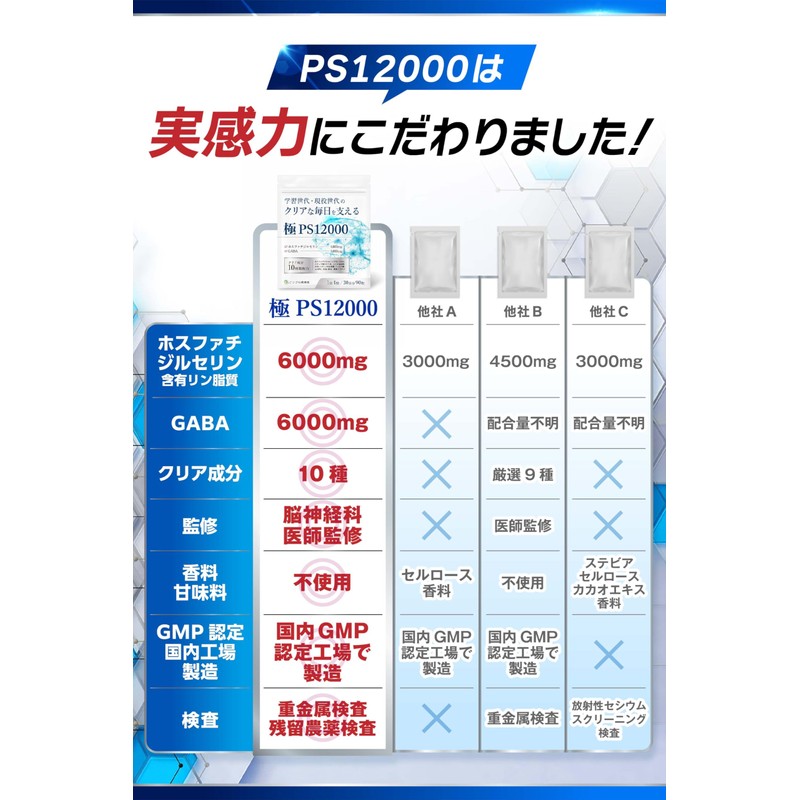【脳神経科医が監修】 ホスファチジルセリン サプリ GABA【配合量業界トップレベルのPSサプリ】【集中力ｘ落ち着き】【クリア成分10種類ｘ30日分120粒ｘ国内製造】[ごじげん健康堂] (1袋)
