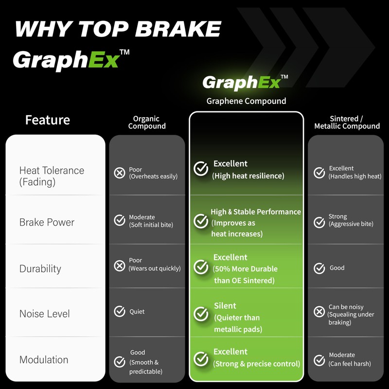 TOP BRAKE Scheibenbremsbeläge kompatibel mit SRAM AVID Code R RE