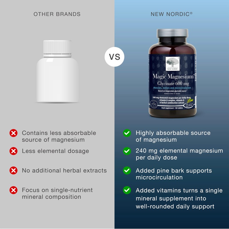 New Nordic Magic Magnesium Glycinate 600mg, 3 Month Supply, Supports