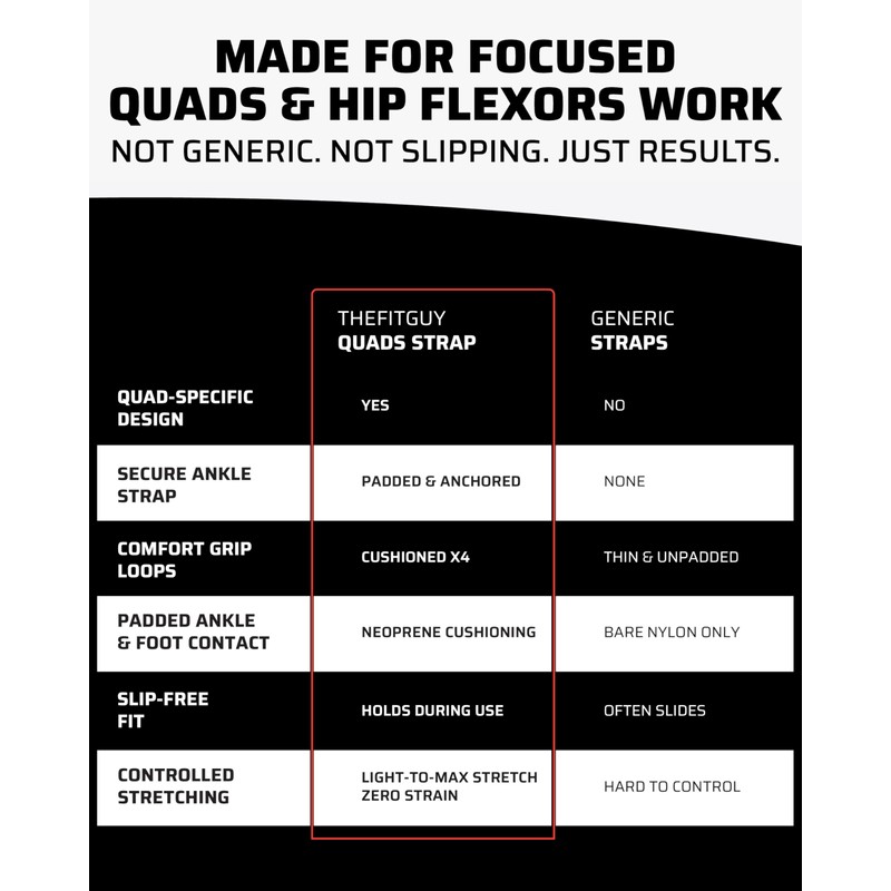 THEFITGUY Quads Stretch Strap with Ankle Support – Deep Quadriceps