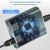 Analog to Digital Converter 96Khz 3.5mm Jack AUX to Optical