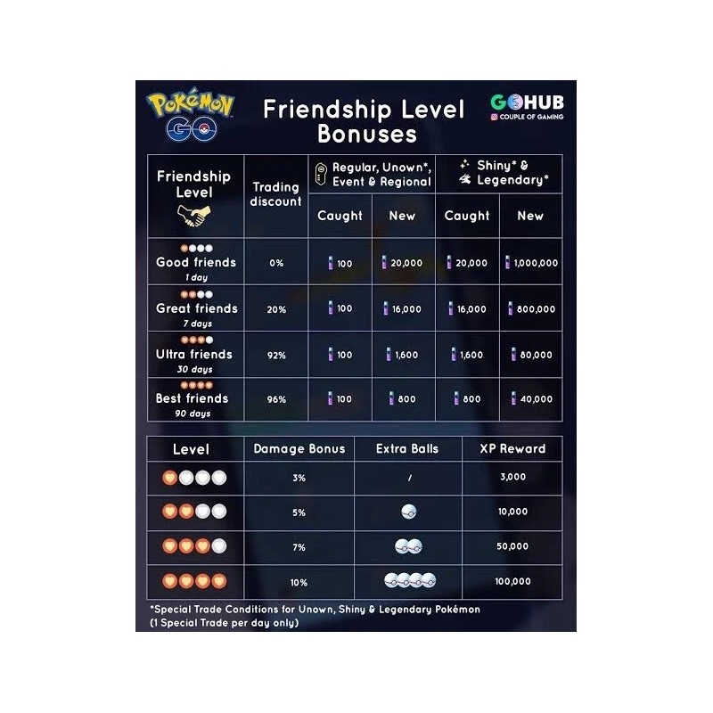 POKÉMON GO Zekrom Legendary Ultra Friends